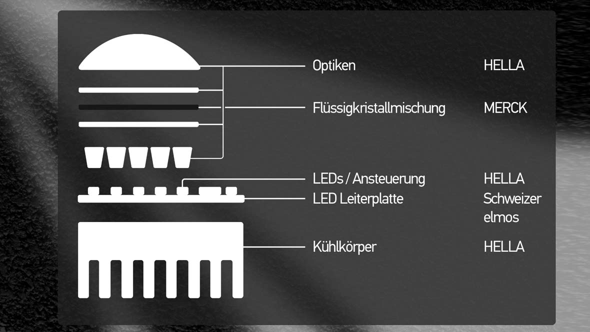 Hella volladaptives Beleuchtungssystem