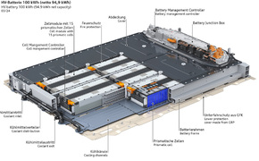 Technik verstehen Batterie