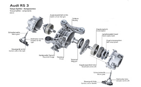 Technik verstehen Torque Splitter